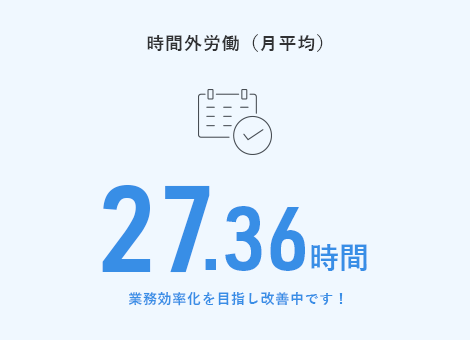 時間外労働(月平均)