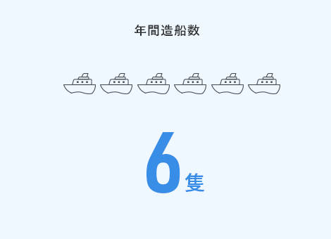 年間造船数 6隻