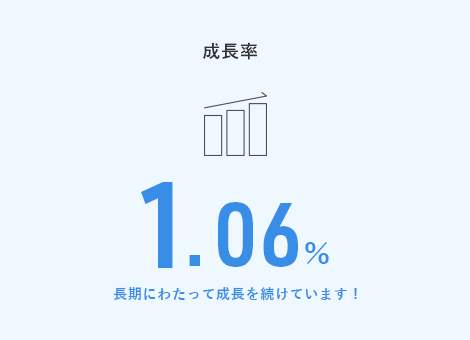 成長率 1.06%