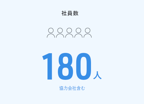 社員数 180人