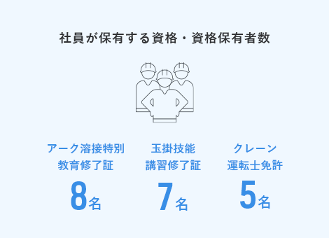 社員が保有する資格